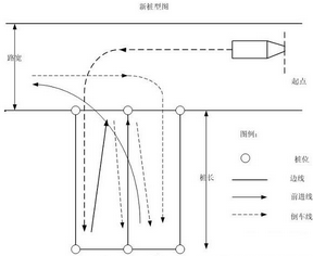 倒车入库找点方法详解