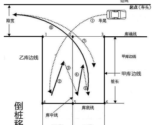 如何顺利倒桩移库