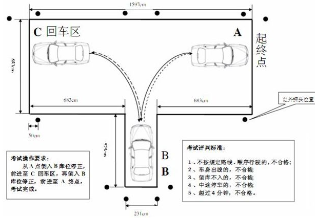倒车入库技巧口诀及评判标准
