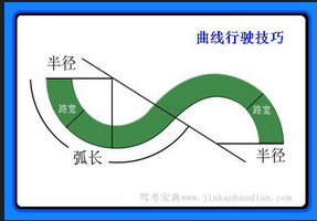 s弯中间行驶操作办法