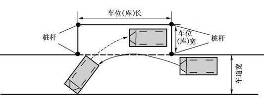 倒车入库尺寸 侧方停车位尺寸