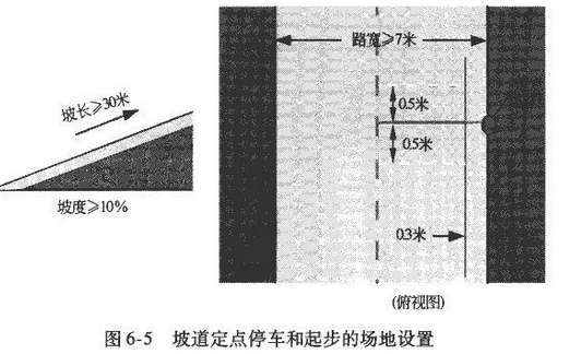坡道定点停车和起步技巧操作技巧_图解大全 二、操作要求 驾驶人应通过视觉和感觉及时判断坡道的坡度大小、长短及路宽等道路情况,采取正确的操作方法,控制车辆平稳停车和起步。做到转向正确,换挡迅速,操纵加速踏板、驻车制动器和离合器踏板的动作准确协调。 三、操作方法 1.坡道定点停车 如图6-6所示,坡道定点停车的操作方法是: (1)车辆行驶接近停车桩杆约20m时,向右适当转动转向盘,使车辆正直靠道路右侧缓慢行驶并注意观察停车桩杆。 驾照网【JiaZhao.