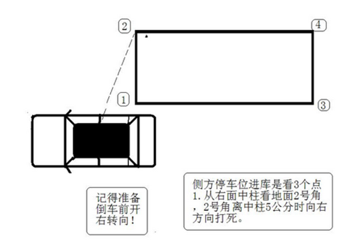 桑普侧方位停车技巧图解