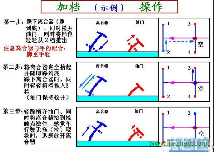 科目三百米加减档技巧图解|学车知识 驾照网