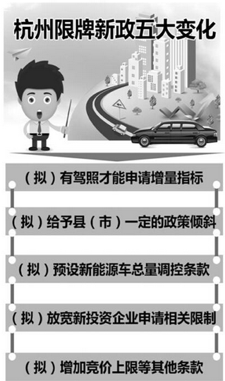 2015年杭州限牌新政策正式发布|机动车知识 - 