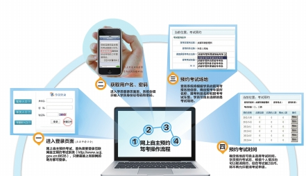 杭州驾考网上自主预约|驾考动态 - 驾照网