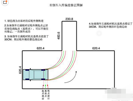 科目二倒车入库修正