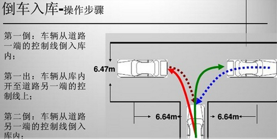 倒库方向修正技巧|学车知识 - 驾照网