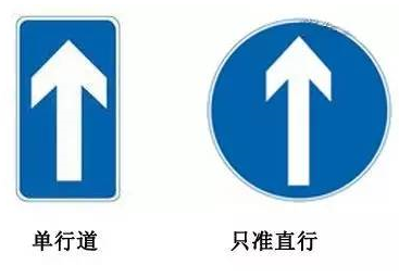 常见道路交通标志牌辨识