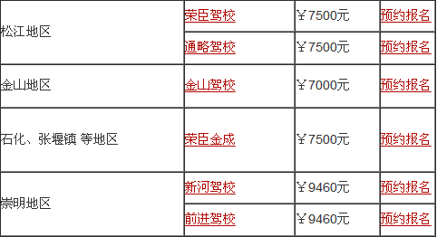 上海学车考驾照多少钱2015|学车报名流程 - 驾