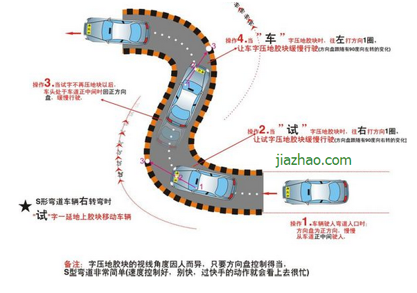2016科目二s弯道技巧图解