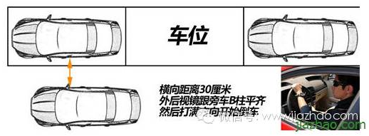 侧方位停车技巧之驾校学车篇,看完以下5张图 侧方位停车注意: 1、停车位很重要,操作前车一定要停在距离2线3050cm; 2、操作前一定要调整好左右后视镜,以能看到后轮与地面接触点为准; 3、善于运用半联动,准确把握不同速度时的操作要领。 侧方位停车之新手上路篇 对很多新手来说,马路边的侧方停车简直就成了噩梦,方向盘转下来都停不进去,听着后面车辆不耐烦的喇叭声,免不了手忙脚乱。别急,就来教你轻松入位。 选定车位后 ,把车往前开,与车位前方的车保持平行,同时把横向距