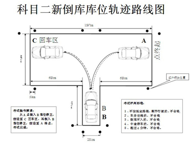 驾考科目二倒库技巧图解|学车知识 - 驾照网