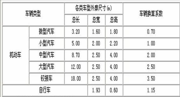 最新停车位标准尺寸图解|机动车知识 - 驾照网