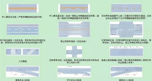 交通标志图片大全及图解