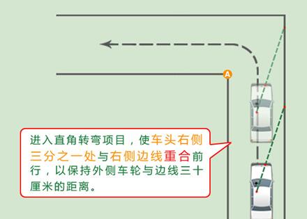 科目二直角转弯图解技巧