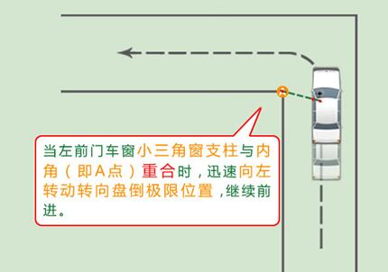 科目二直角转弯图解技巧
