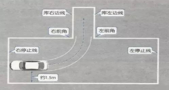 2016科目二倒车入库考试图解