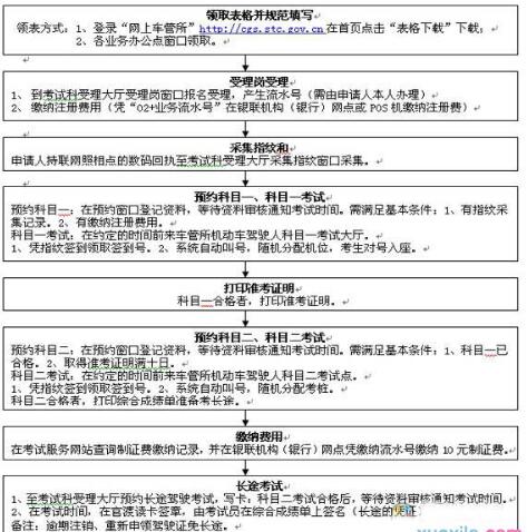 深圳考驾照最新流程详解|国内驾照信息 - 驾照网