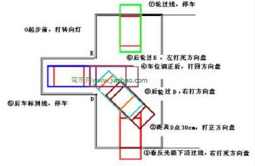 科目二倒库入库技巧口诀