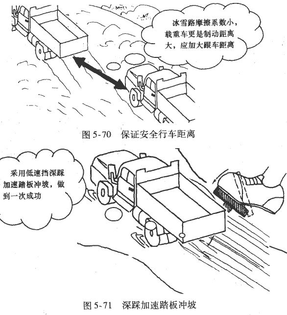 货车、汽车冰雪路段驾驶技巧 下雪天气,雪花飞舞,视线受限;雪花落地,路滑难辨,加之冻后结冰,更加溜滑,行车极其困难。冰雪路段驾驶一定要低速慢行,防滑防甩。 (1)认路技巧。在积雪覆盖的道路上,道路的轮廓难以辨别。陌生的地段行车时应根据道路两旁的树木、电线杆等参照物确定行驶路线,有车辙的路段应循车辙行驶,如图5-68所示。 (2)行驶技巧 1)起步技巧。慢拾离合,脚用力要轻柔。若车轮打滑、空转难以起步,可在驱动轮下铺垫沙土、柴草或煤渣等物,或用铁镐把驱动轮下及前方路面泡成斜沟,如图5-69所示。 2)行