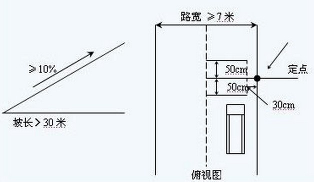 上海科目二考试图形解析：第2部分 场地8项