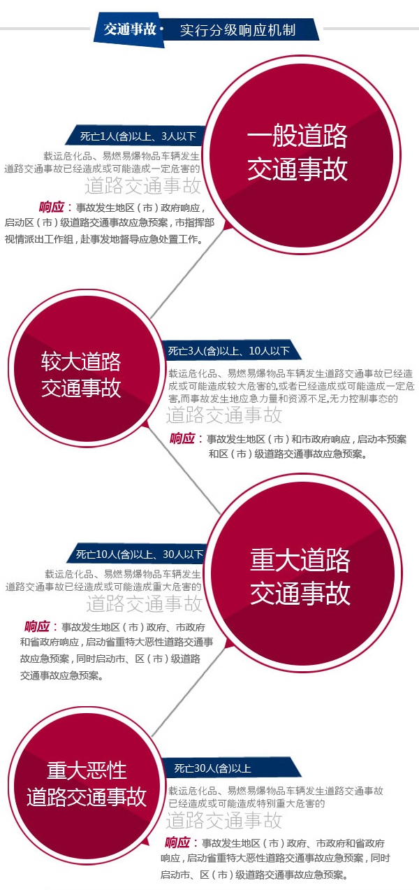 山东枣庄发布较大道路交通事故应对救援预案