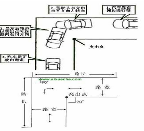 科目二直角转弯方法图形解析