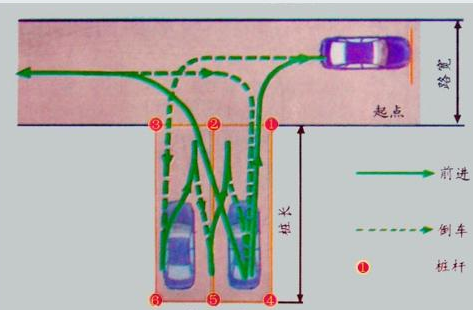 c1倒桩移库方法口诀2014