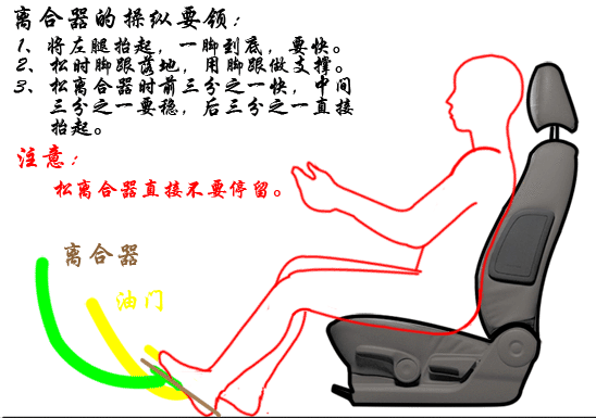 离合器的正确踩法