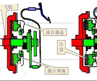 离合器的工作原理是什么