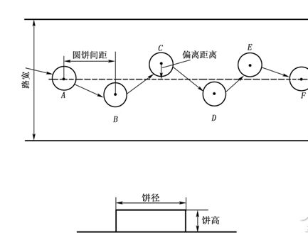 b2科目二场地考试连续障碍方法