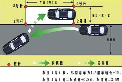 科目二坡道停车如何找30cm
