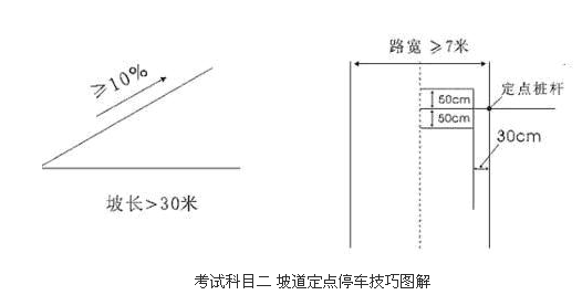 科目二坡道定点停车方法图形解析