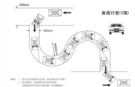 s弯扣分标准