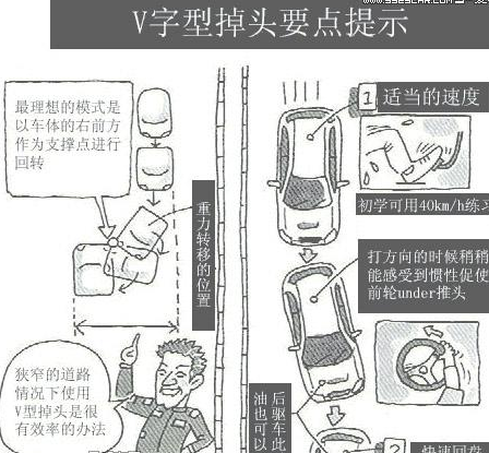 小白怎么样掉头