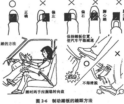 制动踏板踏法