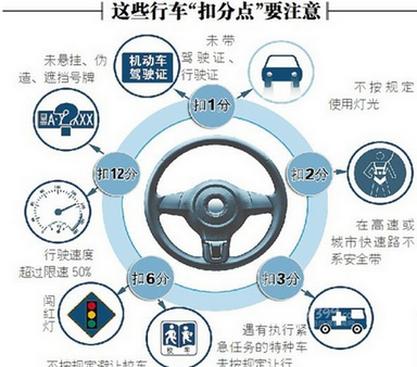 一女司机一年内驾驶证扣90多分