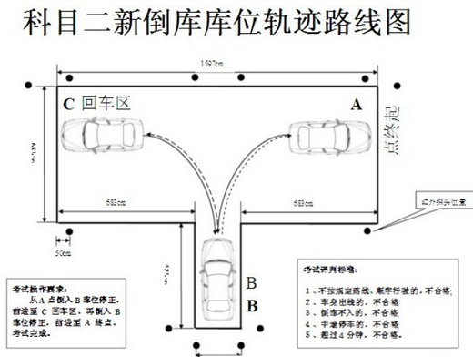倒车入库如何找30cm