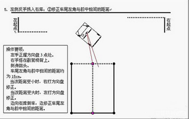 倒车入库怎么分辨方向