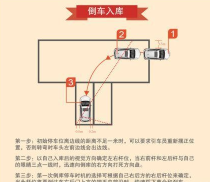 右倒库找点办法