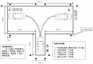 小白倒车方法解析