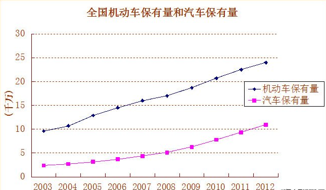 中国车祸死亡人数不解之谜