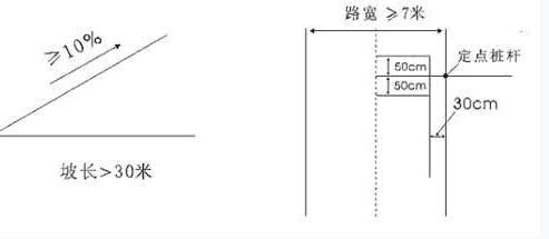坡道起步如何预防溜车和熄火