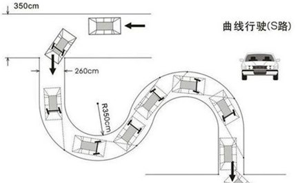 s路考试方法