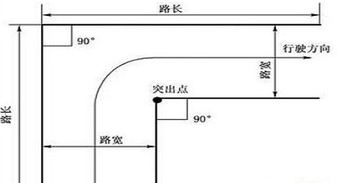c1直角转弯方法图形解析