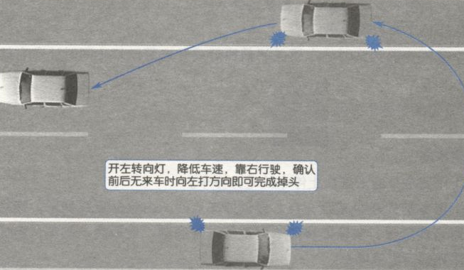 科目三掉头需要注意的地方