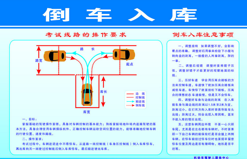 倒车入库难题及方法分析