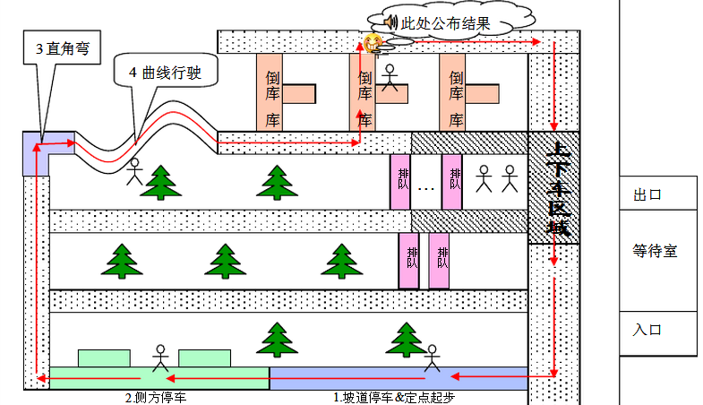 商丘科目二考试内容及合格标准