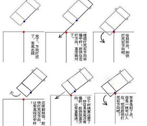 如何判断倒车入库方向是不是回正